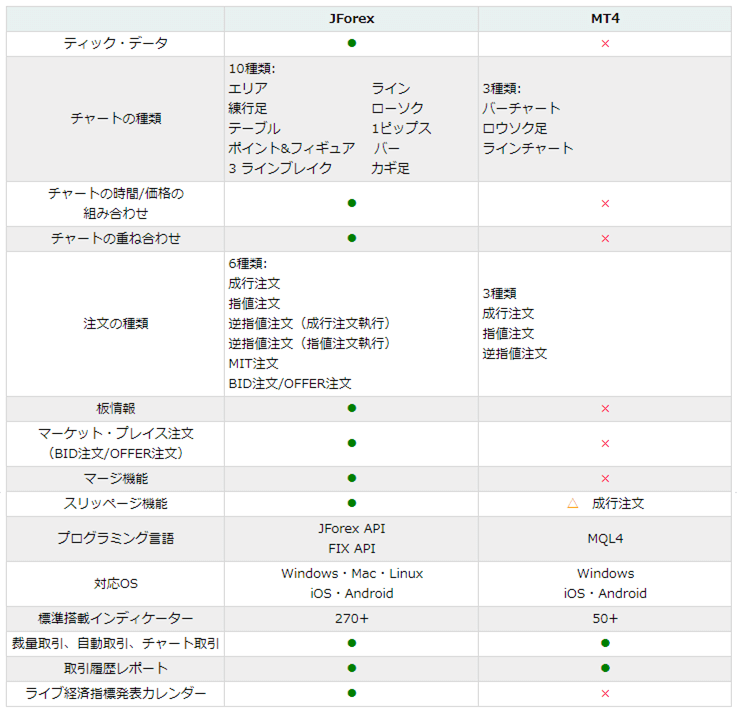 Jforex デューカスコピー ジャパン Fxシストレ大百科